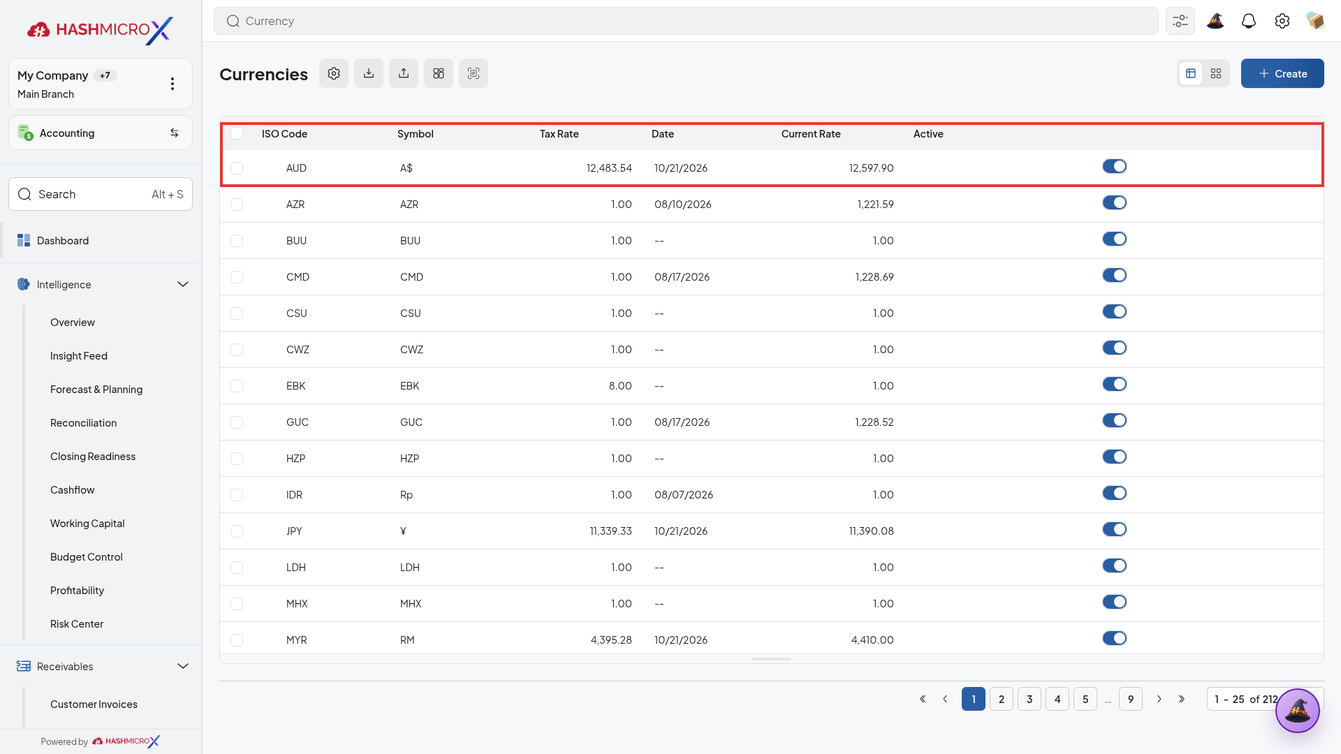 Parameter mata uang dan status aktif pada tabel Currencies