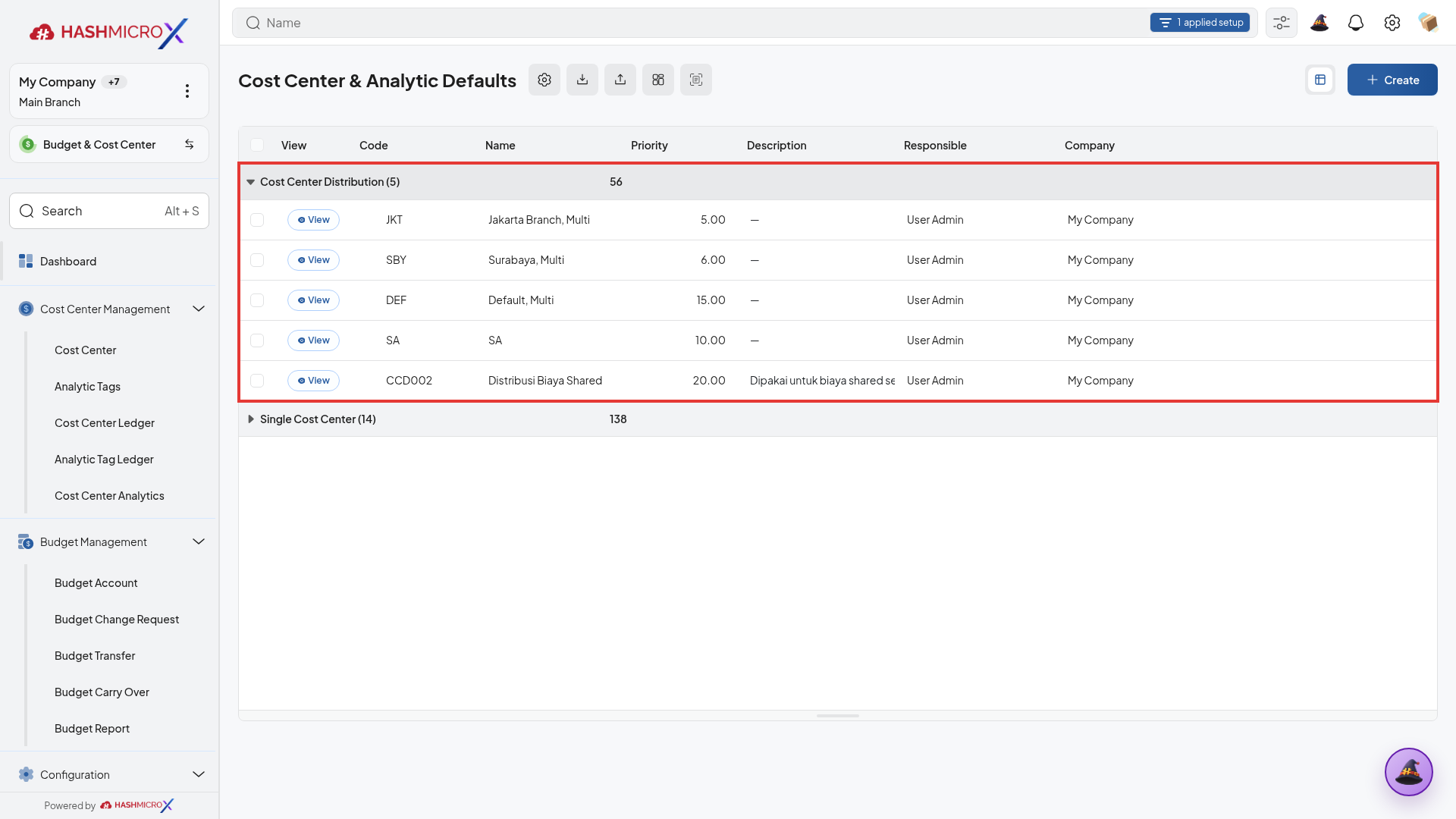 Daftar aturan distribusi biaya pada kelompok Cost Center Distribution terbingkai border merah