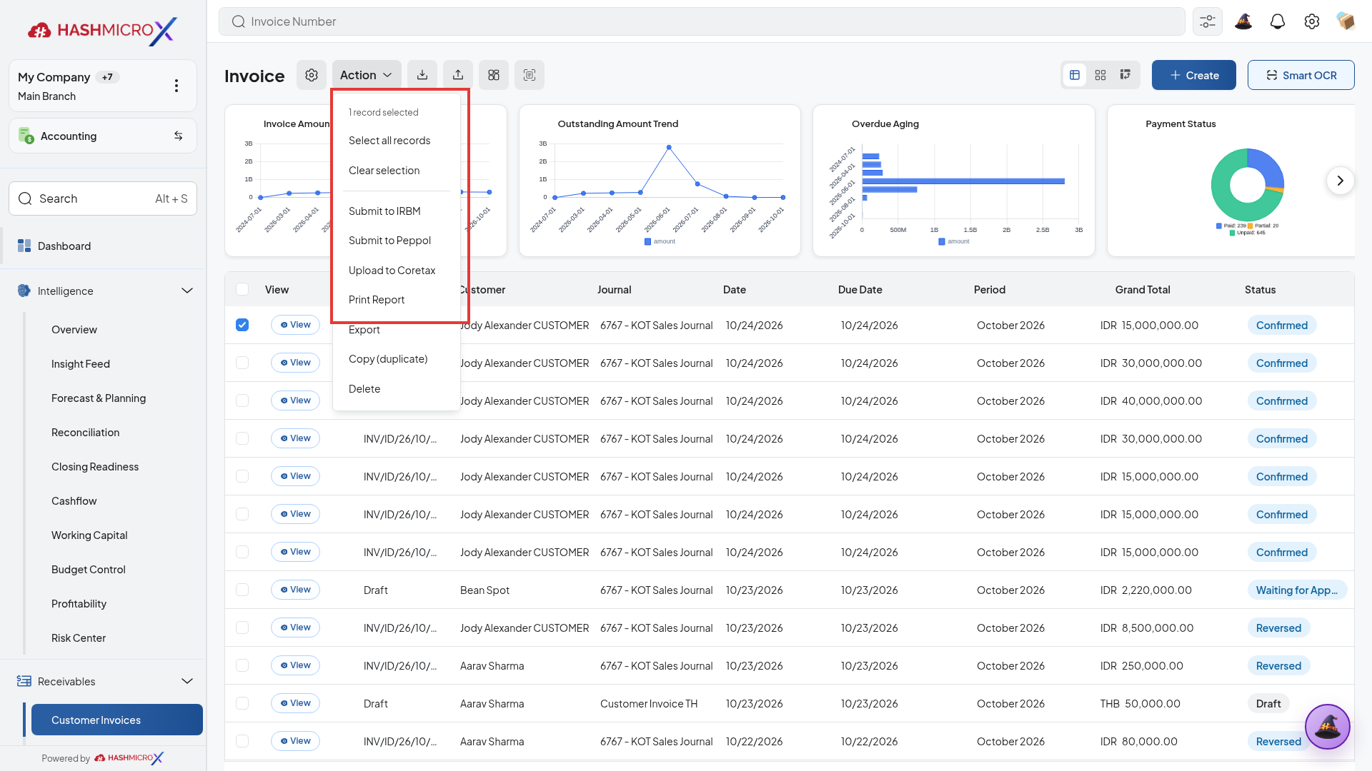 Menu dropdown Action yang menampilkan opsi cetak Print Report terbingkai border merah